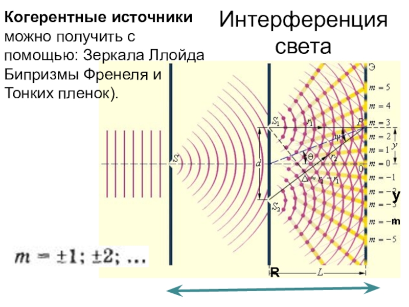 На рис показана интерференционная схема с бизеркалами френеля угол между зеркалами 12