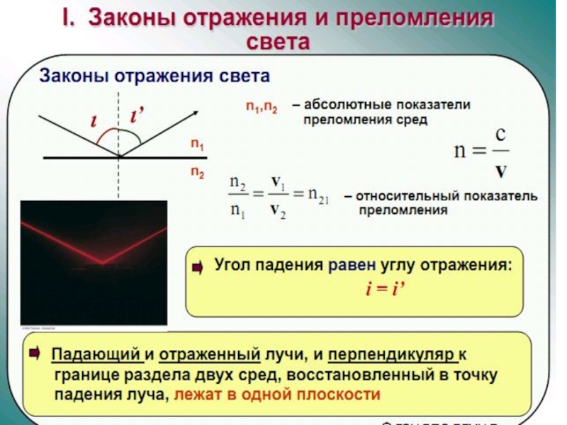 Схема оптика волновая