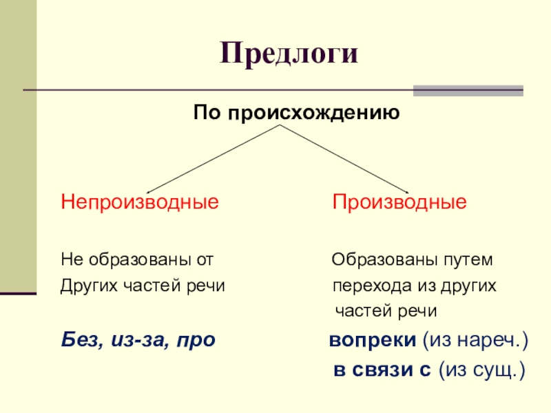 Производные предлоги 7 класс презентация