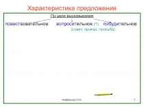 Характеристика предложения