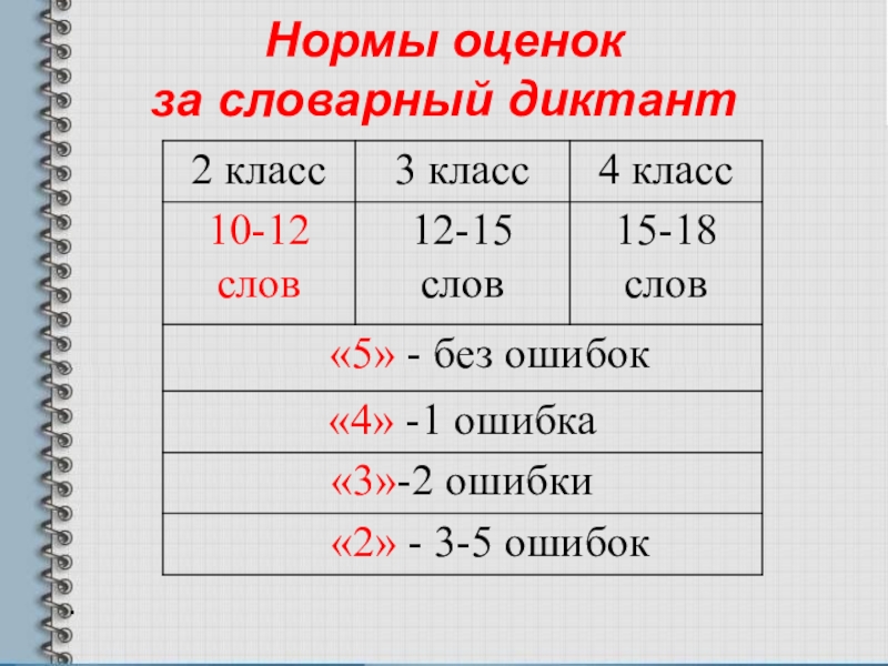 На рисунке ты найдешь минимум 40 существительных