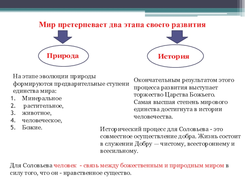 Процесс развития природы