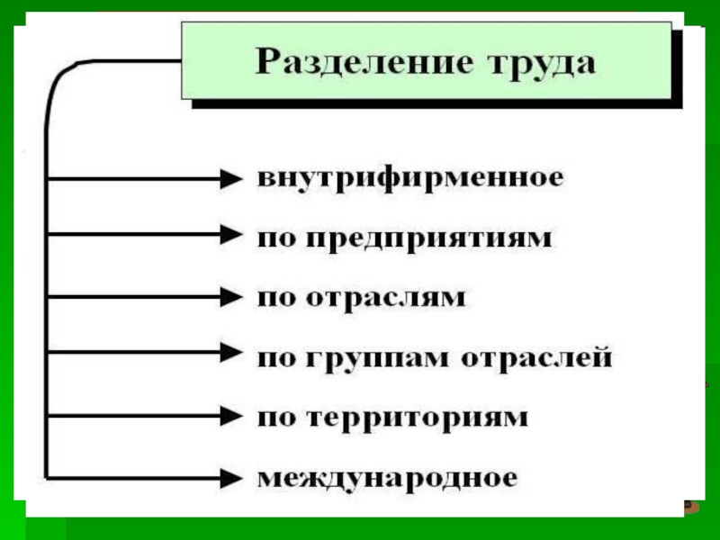 Производство основа экономики презентация 8