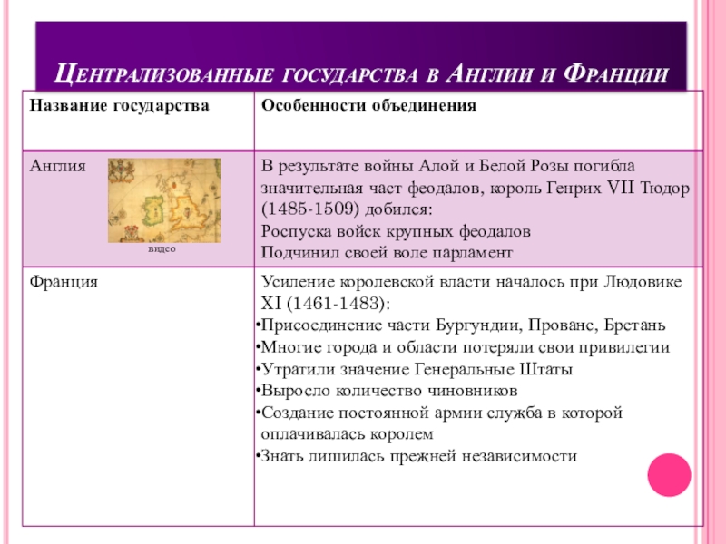 Централизация франции. Образование централизованного государства во Франции Дата. Централизация Англии и Франции. Образование централизованного государства в Англии. Англия централизованное государство.