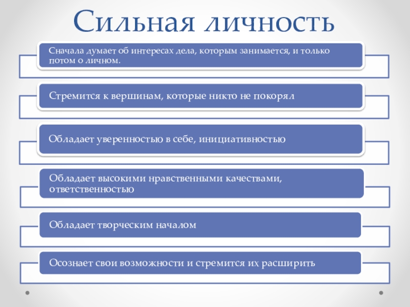 В интересах и делах является. Сильная личность. Таблица сильная личность. Сильная личность вывод. Информация о сильной личности.