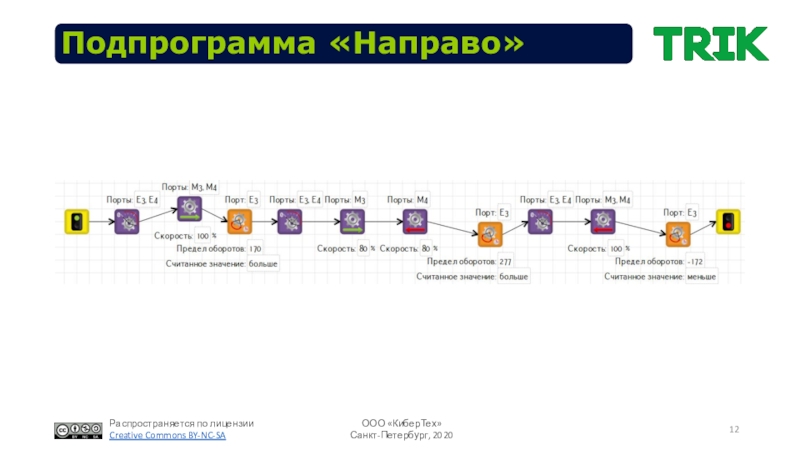 Как зовут программа