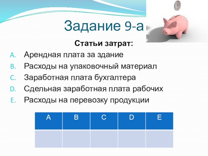 Арендная плата расходы на упаковочный материал. Арендная плата за здание это какие издержки.