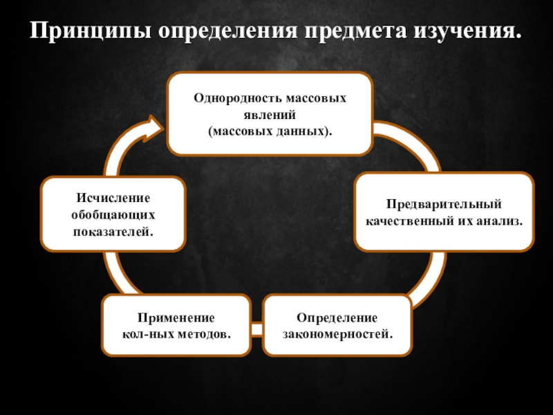 Принцип выявления. Принцип это определение. Массовые явления определение. Принципы, оценки, статистические и динамические эффекты интеграция..