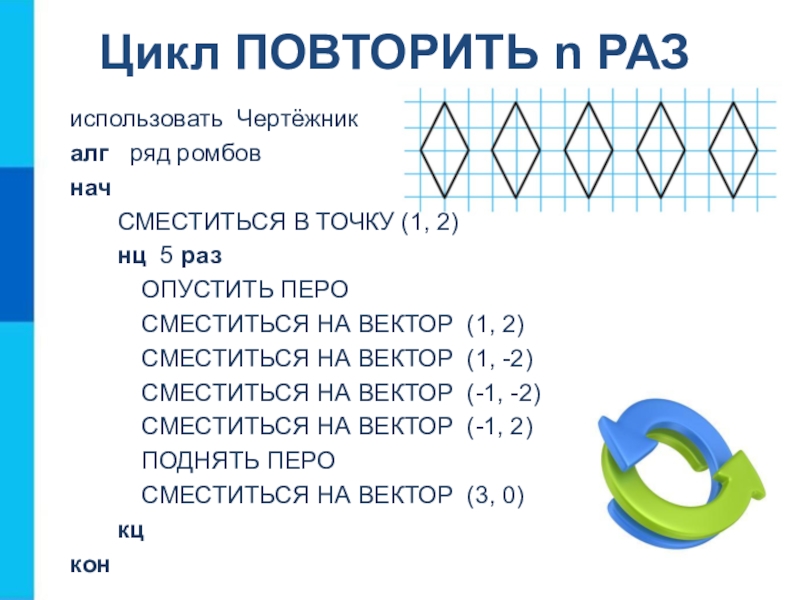 Какие линии умеет рисовать исполнитель чертежник