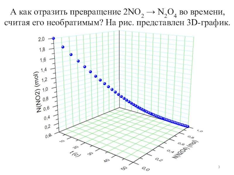 Д график. Область возможного и невозможного график.