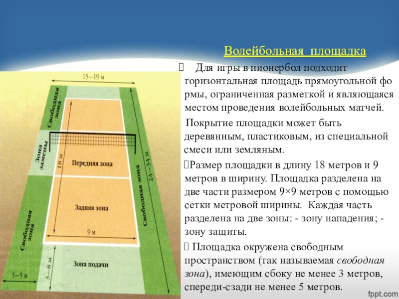 Горизонтальная площадь. Размеры площадки для игры в пионербол. Волейбольная площадка делится на зоны. Разметка площадки для пионербола. Зоны волейбольной площадки по номерам.