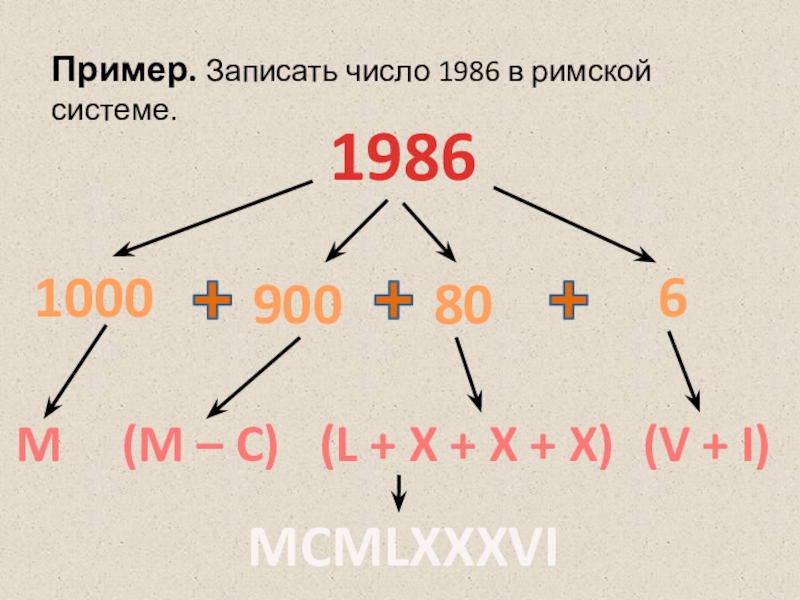 Запиши примеры с помощью цифр