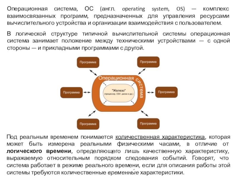 Комплекс взаимосвязанных программ предназначенных для управления ресурсами компьютера и организации