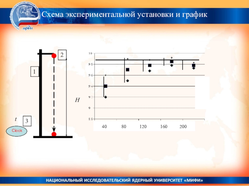 Какая из экспериментальных установок