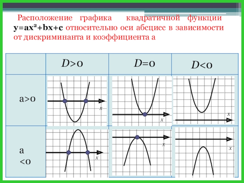 Коэффициенты в квадратичной функции за что отвечают. Графики функций. C на графике. C В графике функции. Что такое к в графике функций.