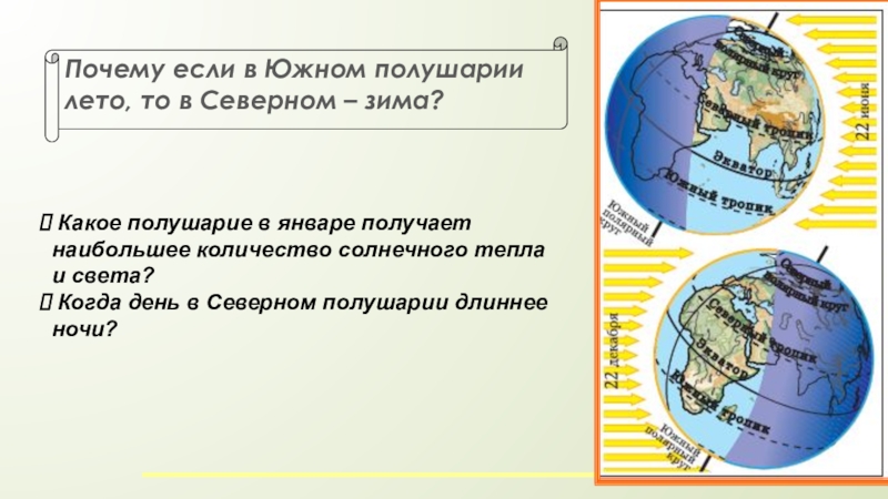 В какой день в южном полушарии