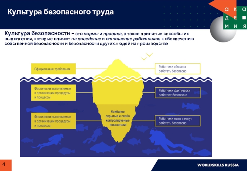 Безопасность на производстве презентация