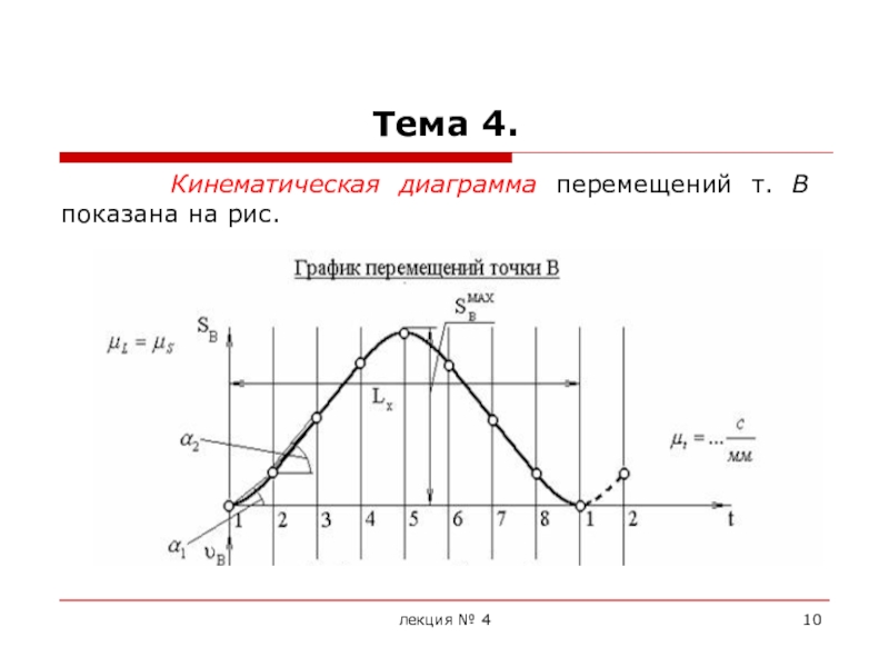 Тема 4. Графическое дифференцирование методом хорд. Кинематическая диаграмма перемещений. Метод графического дифференцирования. Метод кинематических диаграмм (графического дифференцирования).