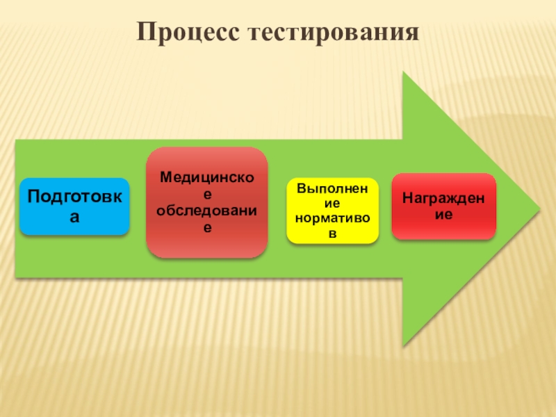 Покажи процессы. Процесс тестирования слайд. Процесс тестирования. Показать процесс на слайде. Входы процесса это тест.