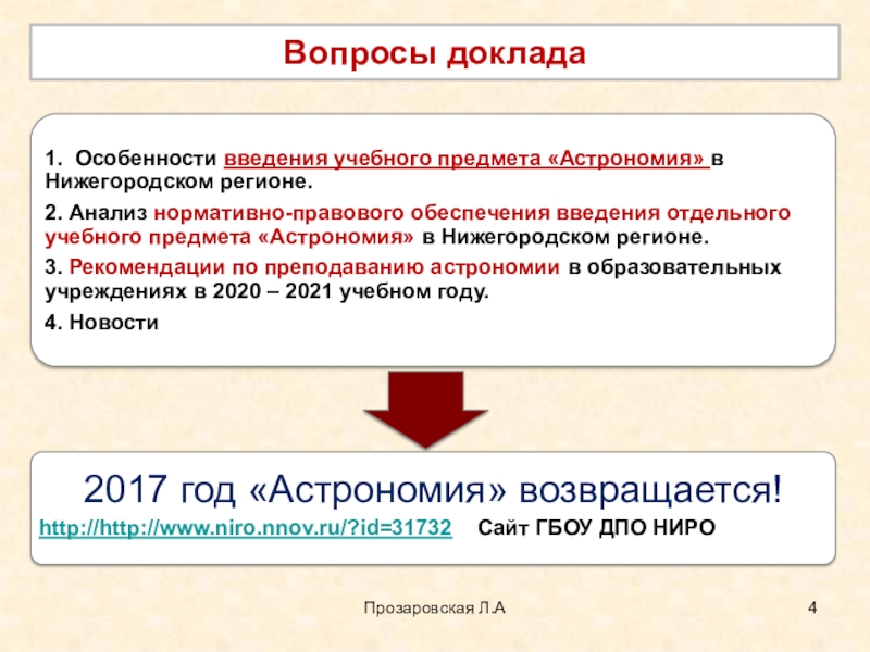 Вопросы к докладу. Прозаровская любовь Александровна Ниро. Вопросы по докладу.