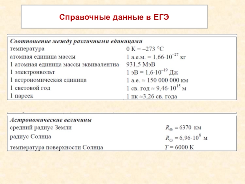 Справочные данные. Демидова справочные данные.