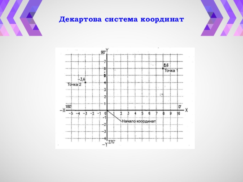 Декартова система координат это. Координатная сетка декартова. Найти Декартовы координаты точки. Декартовы координаты точки. Изображение декартова произведения на координатной плоскости.