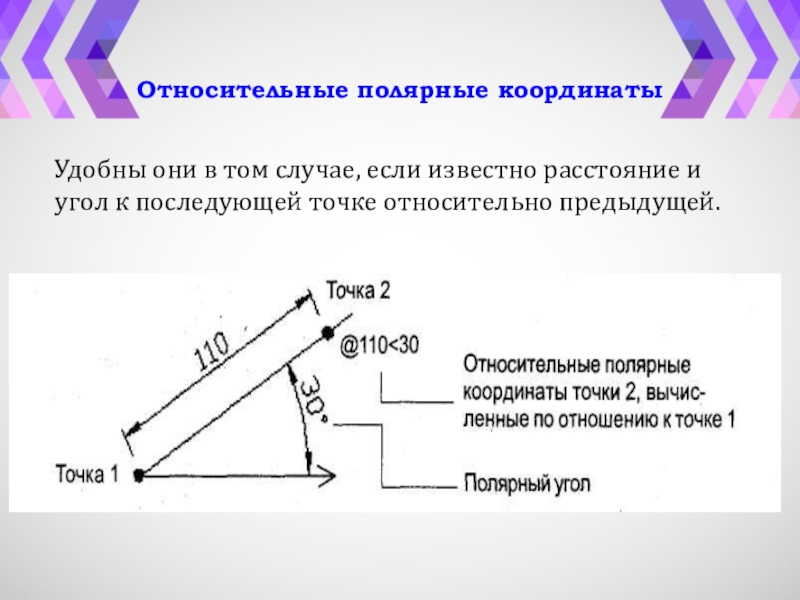 Удобные координаты. Относительные Полярные координаты Автокад. Относительные Полярные. Относительно предыдущего. Относительно предыдущей проверки.