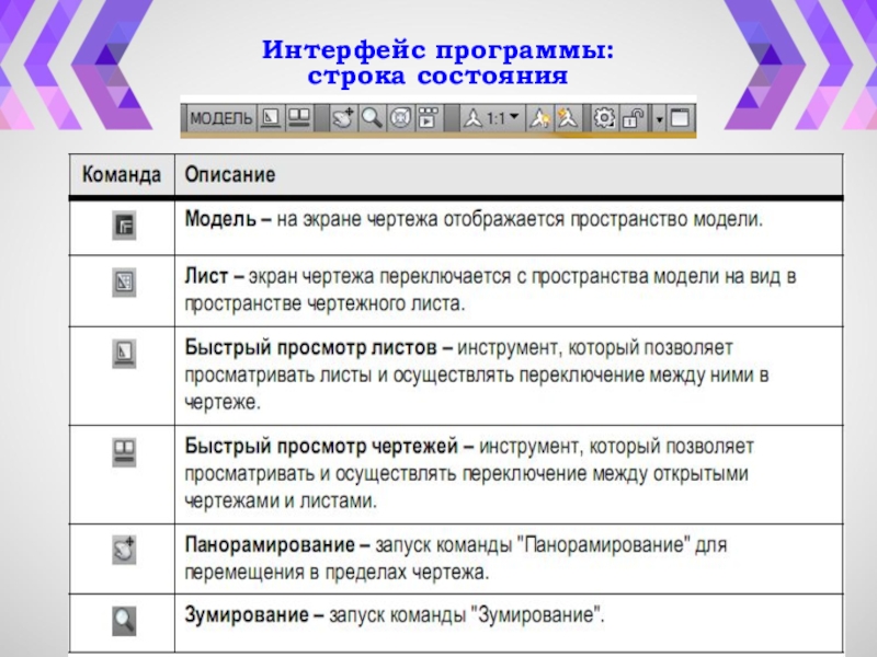 Программа строки. Что отображает строка состояния. Строка состояния программы. Назначение строки состояния. Сведения в строке состояния.