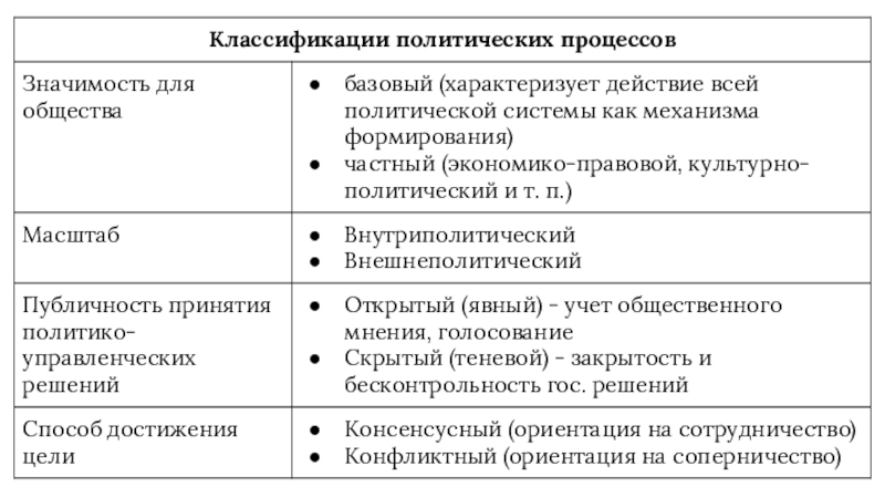 Политик характеристика