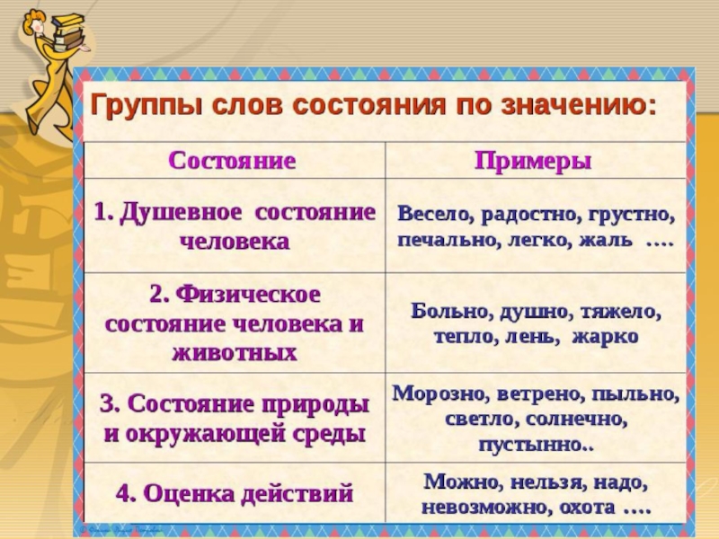 Категория состояния презентация 10 класс