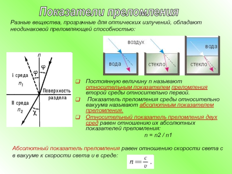 Абсолютный показатель преломления первой среды равен показателю преломления второй среды картинка