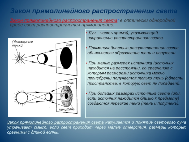 Источники света распространение света картинки