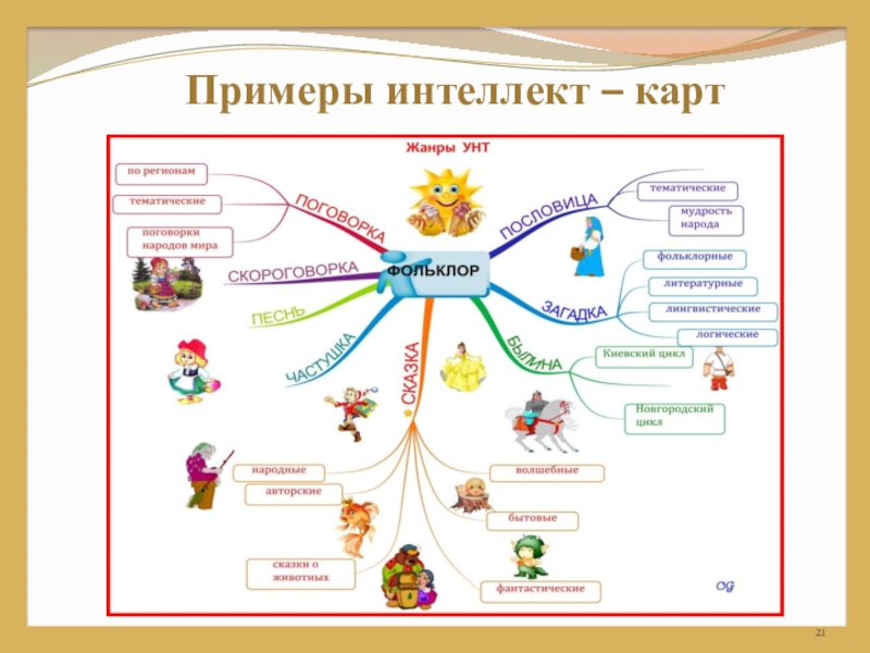 Интеллект карта по технологии