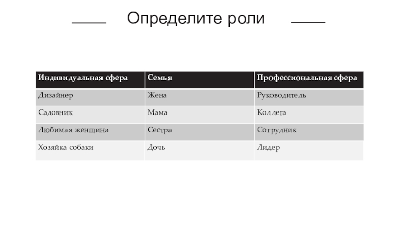 Определите роли особо. Роль слова.