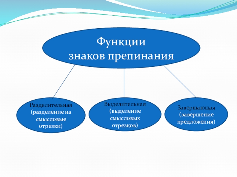 Проект на тему знаки препинания и их роль в письменной речи