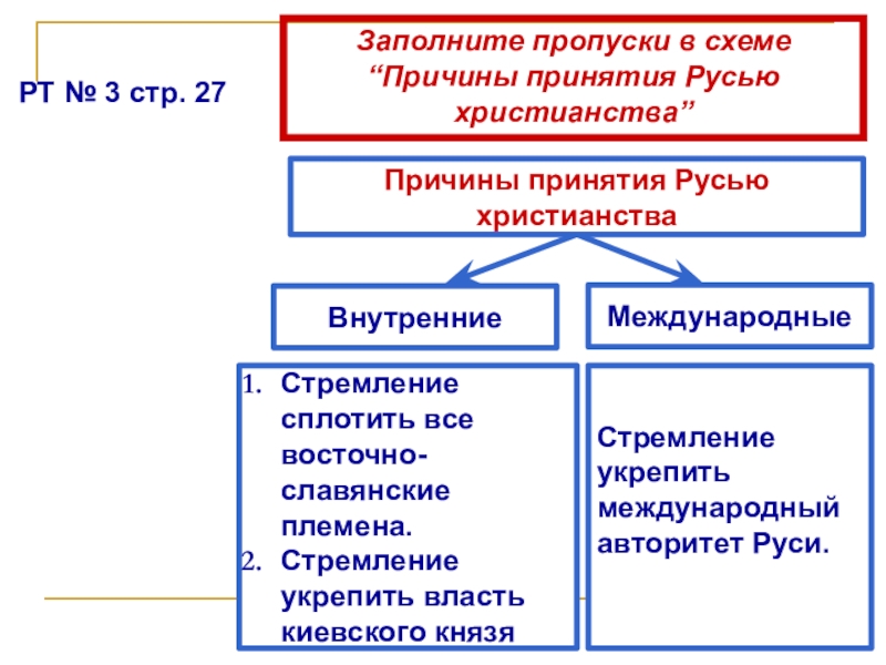 Принятие русью христианства личности