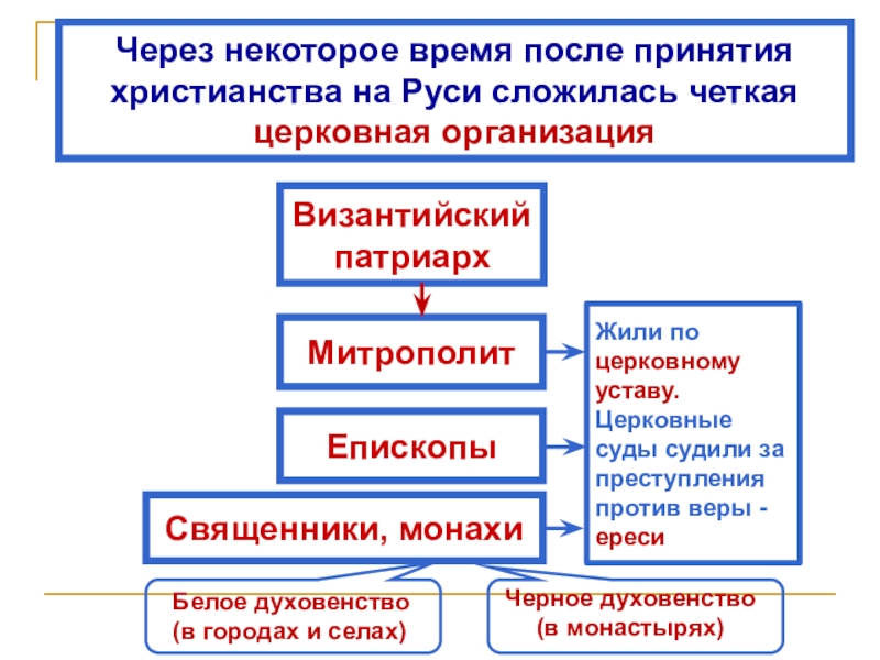 Правление владимира крещение руси технологическая карта урока