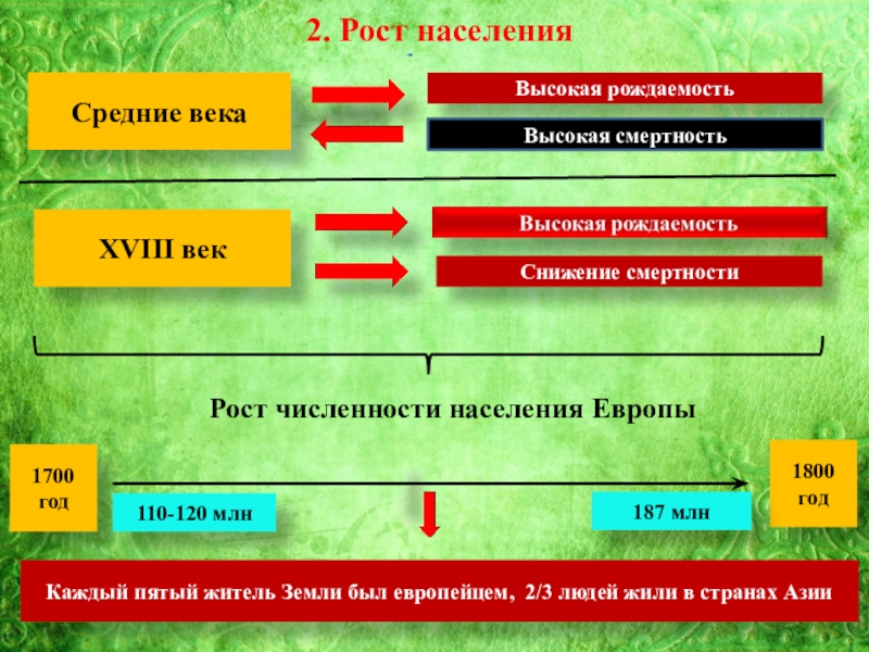 Европейское чудо презентация 8 класс презентация