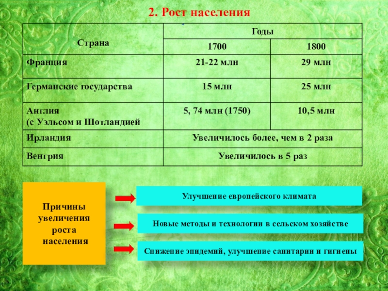 Европейское чудо презентация 8 класс презентация