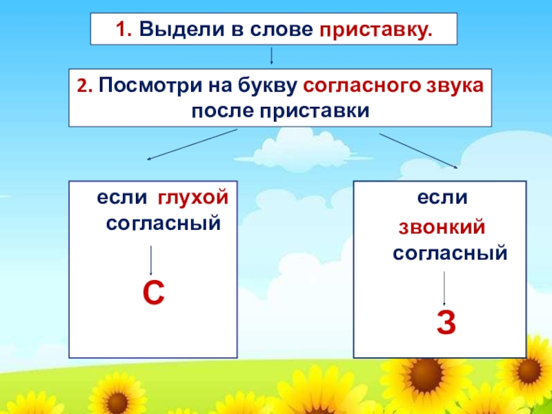 если глухой согласный С если звонкий согласный