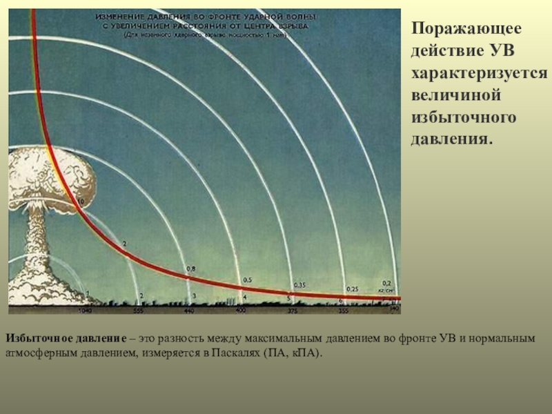 Ударная волна презентация