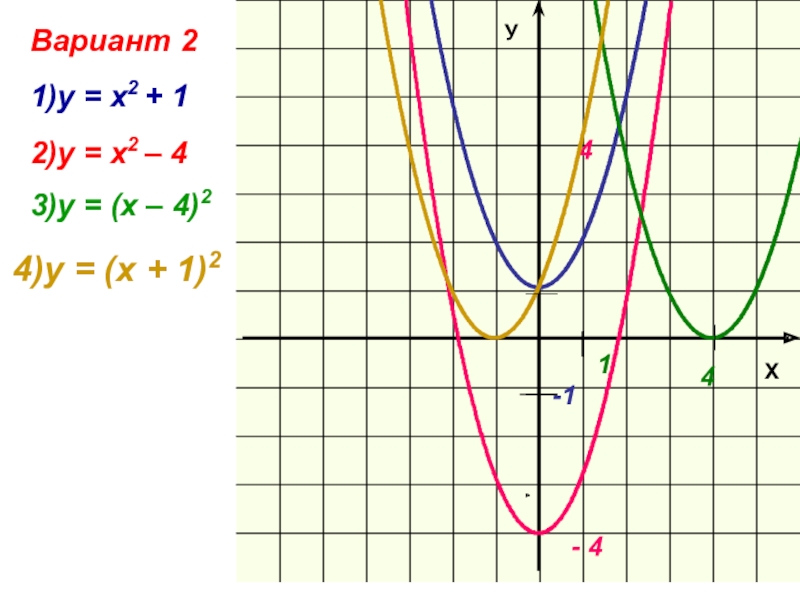 Функция 9 кл. График квадратичной функции 9 класс. Построение графиков квадратичной функции 9 класс. Графики квадратичной функции 9 класс. Построение Графика квадратичной функции 9 класс.
