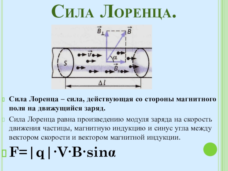 Направление действия силы лоренца на движущуюся частицу