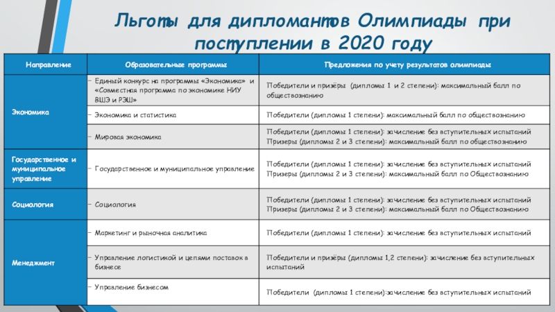 Высшая проба работы призеров. Проект пробы по обществознанию и литературе картинки.