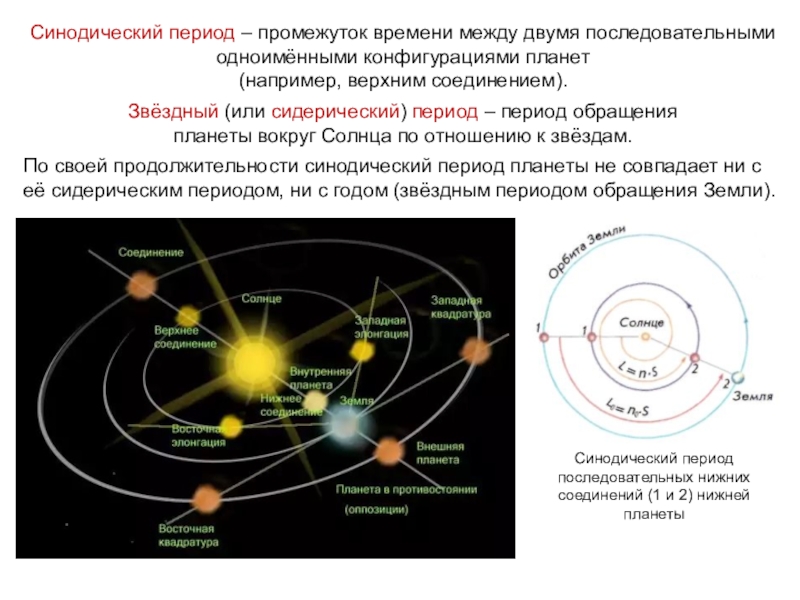 На схеме представлены расположение трех небесных тел укажите конфигурацию планеты если