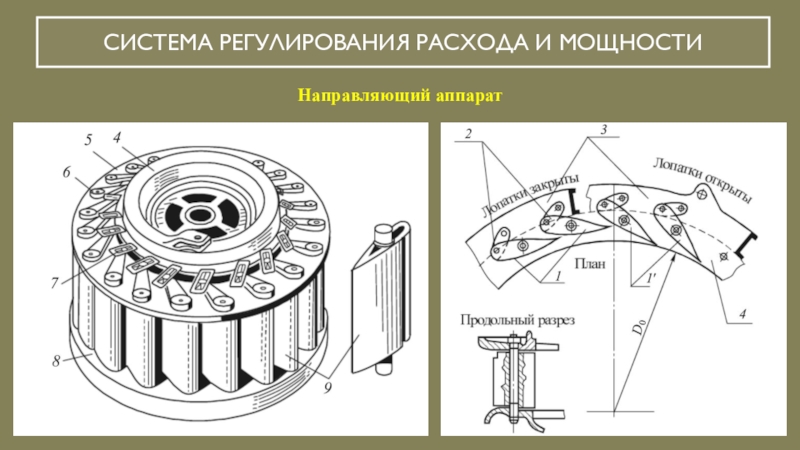 Чертеж аппарат направляющий