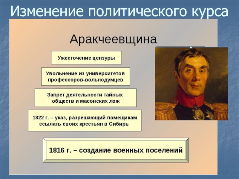 Смена политического курса презентация урока 10 класс торкунов