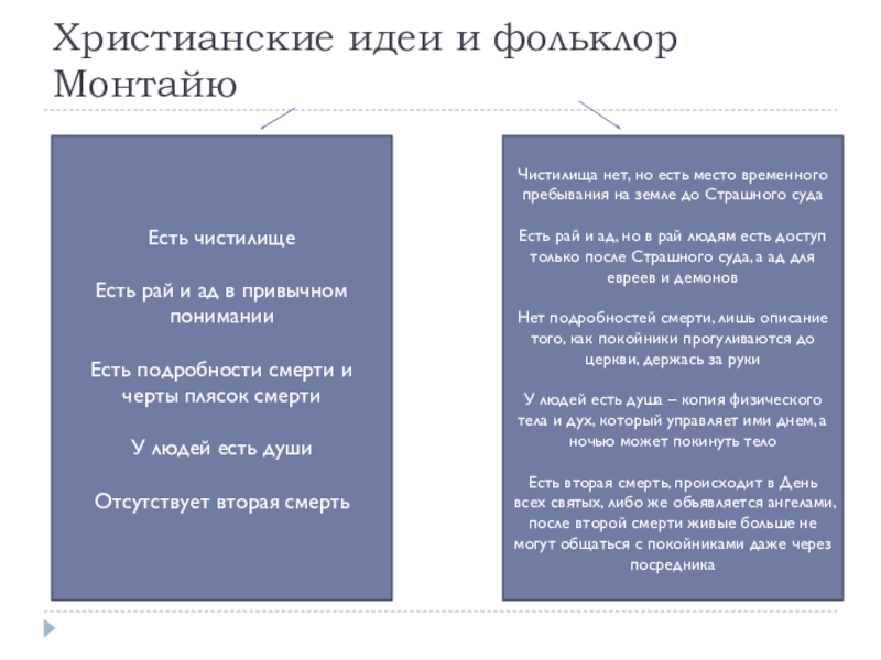 Идеи христианства. Христианские мысли. Отношение к женщинам в Монтайю. Идея христианской рекламы.