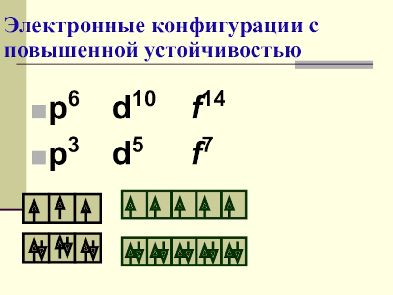 Электронная 7. Электронная конфигурация Криптона.