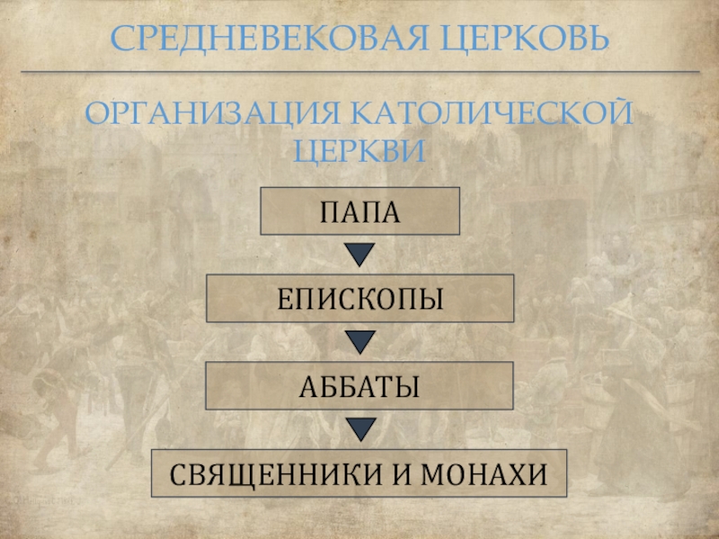 Организация церкви в средние века. Организация католической церкви в средние века.